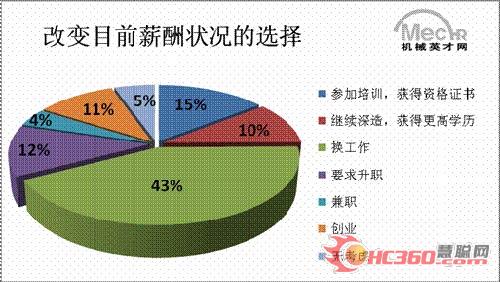薪酬结构_薪酬收入调研(2)