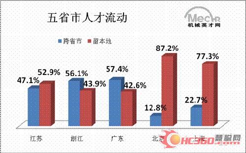 19大机械行业_机械行业收入(3)