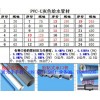 生产厂家：灰色 PVCU-U 630 给水管材10MPA