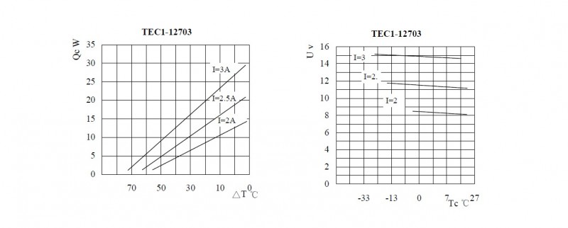 【ICY\/TEC1-12703 40-40半导体致冷片\/制冷片