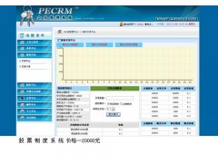 网站建设，直销奖金结算制度，图3