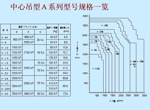 中心吊资料2