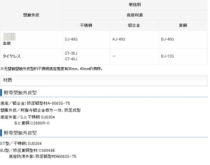楼梯防滑条的规格1