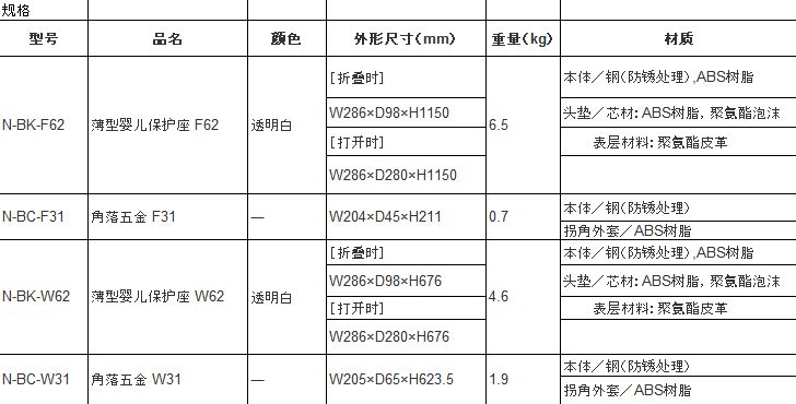 婴儿座椅规格