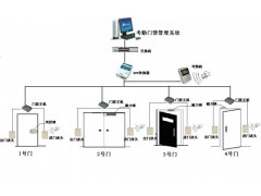 东莞/深圳/长安/中山/佛山一卡通考勤门禁系统图3