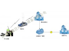 S-210A标清cofdm无线单兵图传供应图3