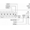 沈阳智能家居系统安防监控设备海康威视4路8路硬盘录像机