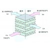 价位合理的西安空气净化器--汇金（西安汇金）西安空气净化器