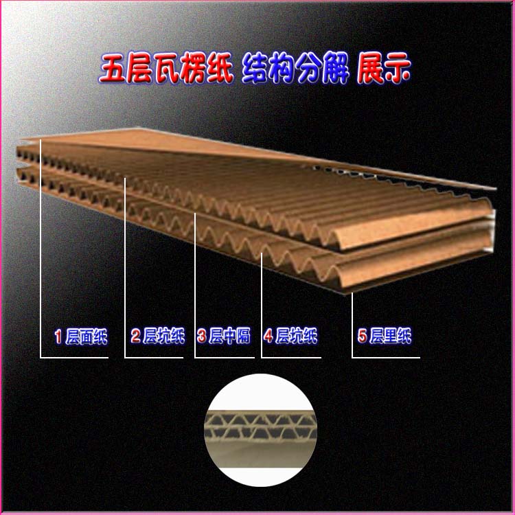 5层瓦楞材质结构分解展示