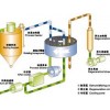 大量供应高性价分子筛除湿干燥机：供求蜂巢转轮除湿机