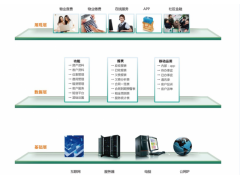 嘉嘉购物业管理软件基础版图3