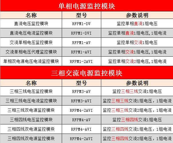 选型列表