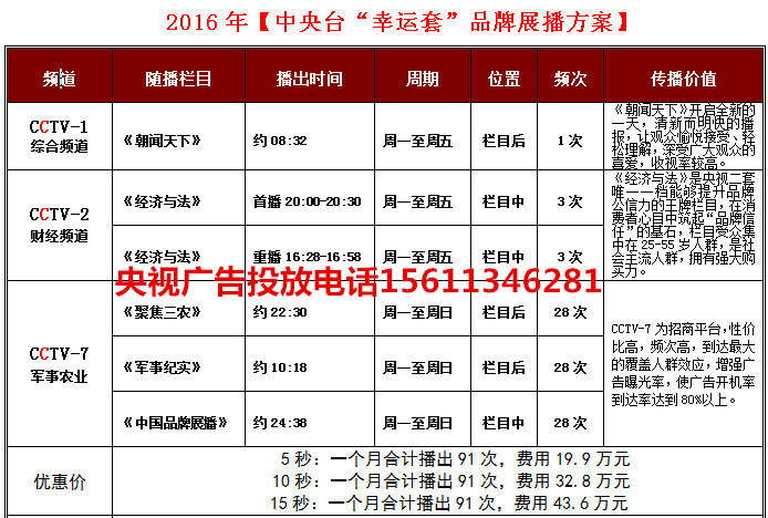 1朝闻天下 2经济与法 7带手机号2