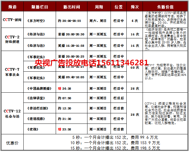 1东方时空 2经济与法 7军事纪实 12_副本