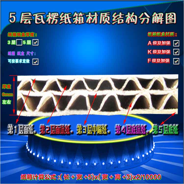 厚度5层瓦楞纸箱材质纸质结构分解图
