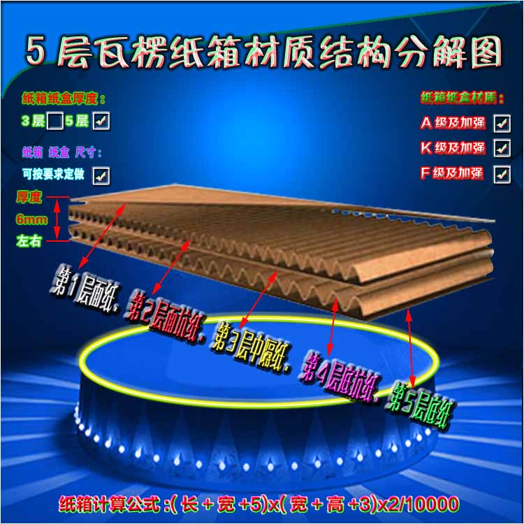 5层瓦楞纸箱材质纸质厚度结构分解图6mm左右