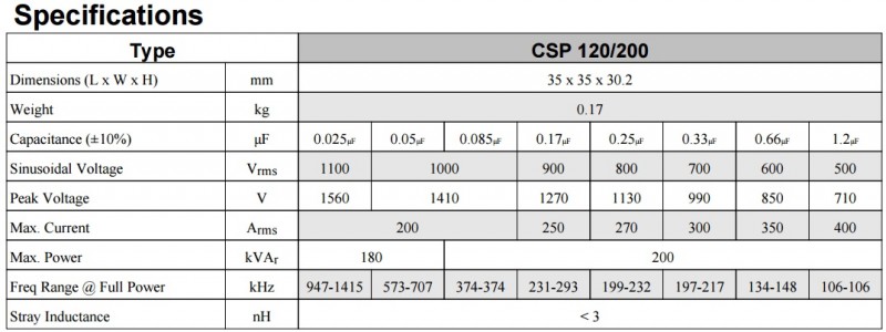 CSP120-200选型规格