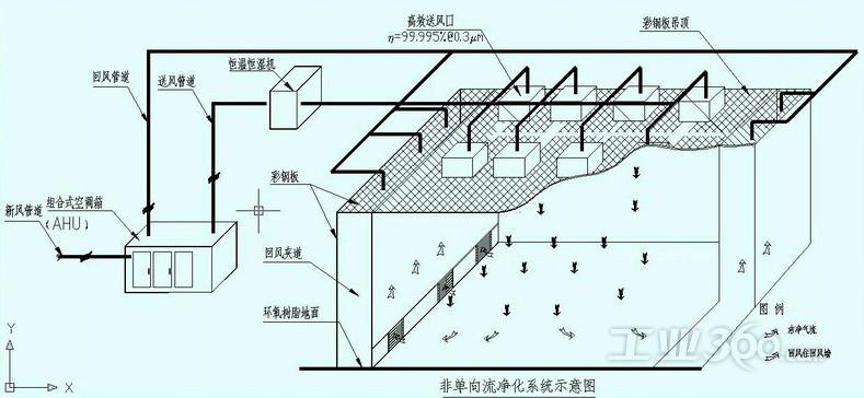 非单向流净化系统示意图