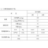 S-AC型高性能混凝土膨胀剂S-AC；S-AC膨胀剂；膨胀剂