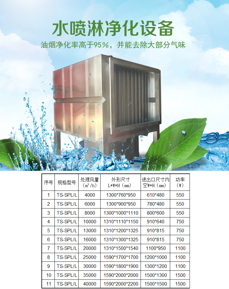 水喷淋-详情页_01