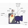 热水锅炉专业供应商