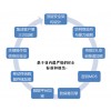蓝信的安全让黑客无处入手