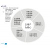深圳一流的钣金ERP公司，当属固美特精益管理