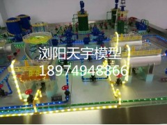 30万吨合成氨装置仿真模型图3
