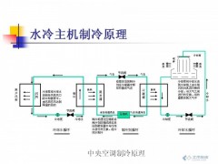 深圳建恒江森楼宇自控系统空调能量计冷量计图3