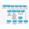 广州中京环境监测有限公司专注于中京科技费用低服务