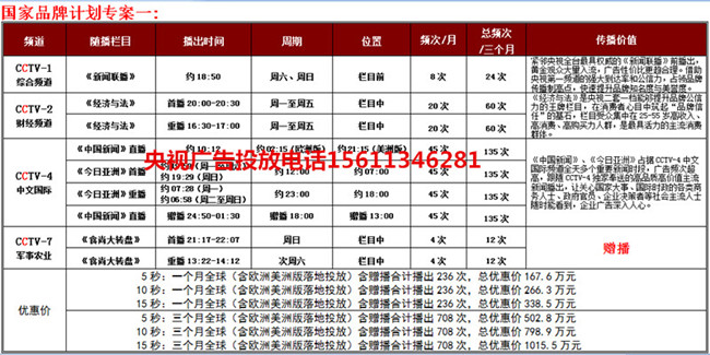 国家品牌计划1，2，4，7_副本_副本