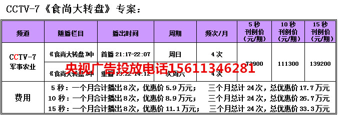CCTV7食尚大转盘_副本