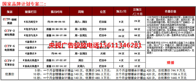 国家品牌计划2，6，7，13_副本_副本
