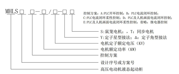 MHLS注释250