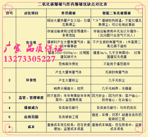 111瑞隆二氧化碳爆破1