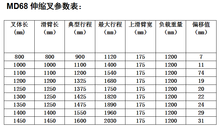 MD68系列伸缩叉