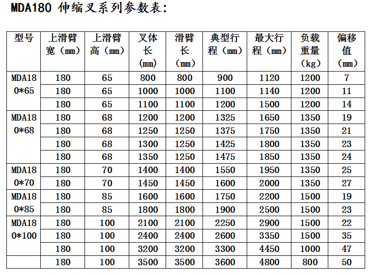 MDA180系列伸缩叉