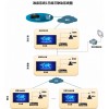 电视视讯会议构架简单-哪家视频会议产品好-广州派诺网络技术有