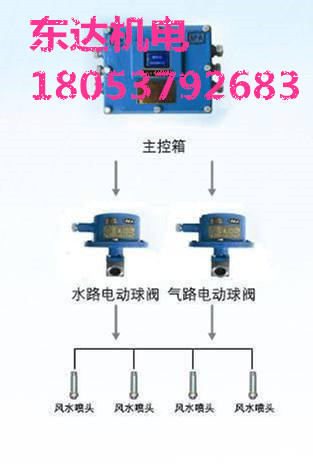 洒水-风水联动_副本