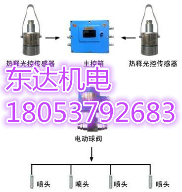 洒水降尘大巷喷雾 (2)_副本