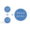 焦作微商城定制/微商城怎么开通/微盟微商城价格/高诚供