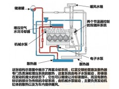 安捷迅无水冷却液图2