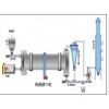 鸡粪烘干机-沙土烘干机供应商-卫辉市宏达烘干机械设备厂