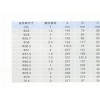 江苏划算的膜式翻身吊钩-专业的膜式翻身吊钩