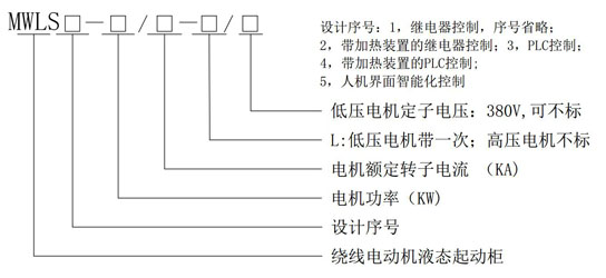 MWLS注释250