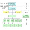 厦门项目组织形式|厦门项目组织计划中金智成供