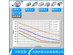 【厂家直销】专业生产矿山起重设备电磁铁长行程大力量电磁铁图3