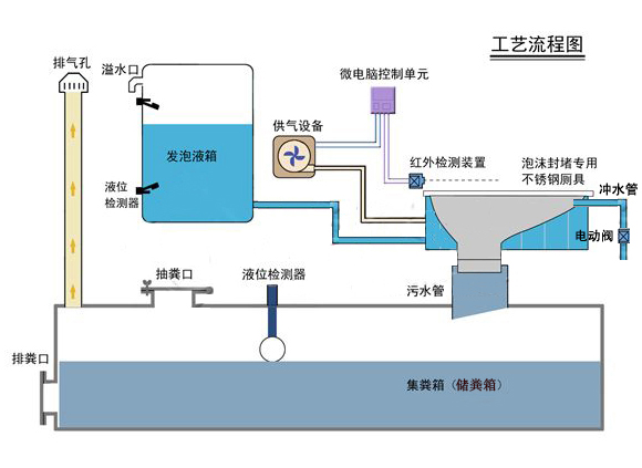 处理1