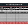 好的屋顶发电站由佛山地区提供——松岗屋顶发电站