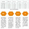 广东省新装修除甲醛，优选除甲醛